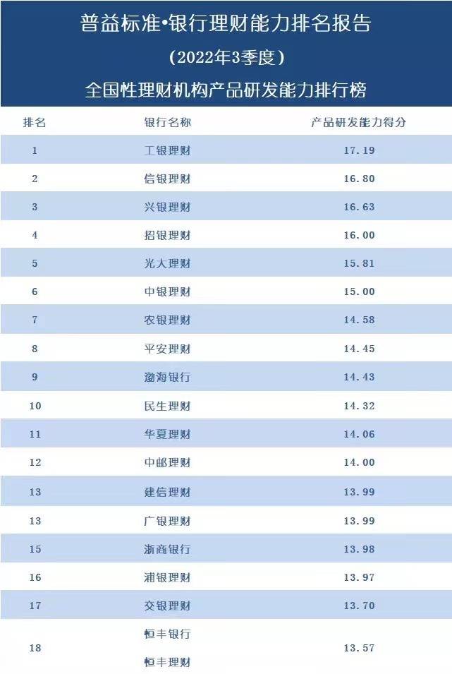 2022理财app排行榜前十名(投资理财app排行榜前十)3 2022理财app排行榜前十名(投资理财app排行榜前十)3