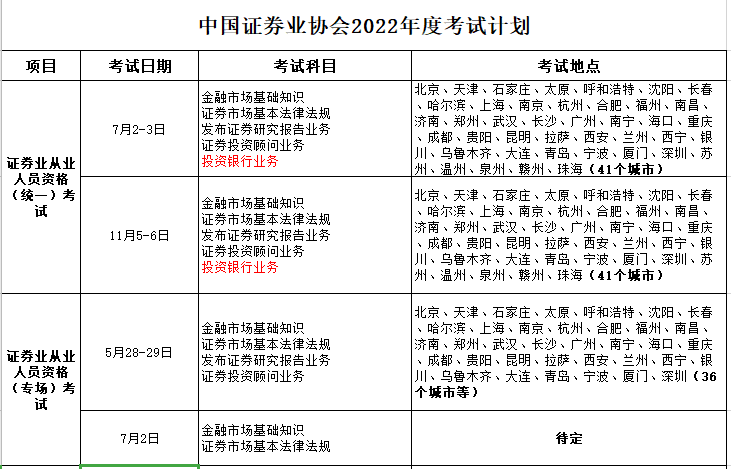 2022年证券从业资格考试（2022年证券从业资格考试教材）