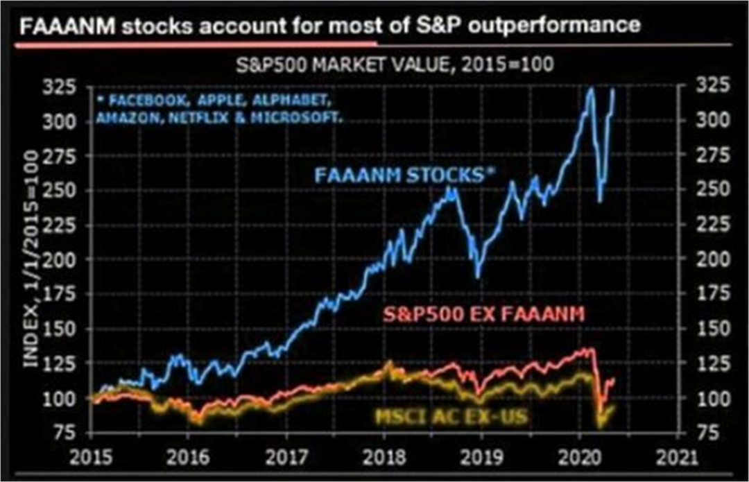 指数基金怎么选（沪深300指数基金怎么选）