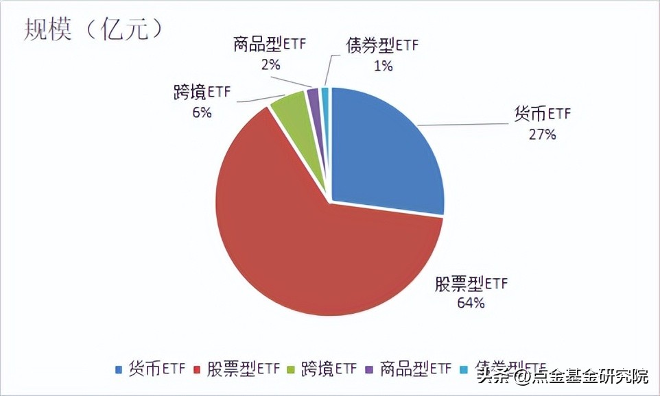 ETF基金的分类（基金类型etf）