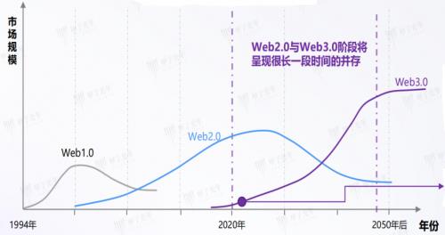 通付盾汪德嘉——设备指纹的尽头是分布式数字身份4 通付盾汪德嘉——设备指纹的尽头是分布式数字身份4
