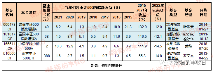 2020年最好的基金（2020年比较好的基金）