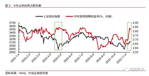 债券基金赎回时间（债券基金赎回时间多久）1