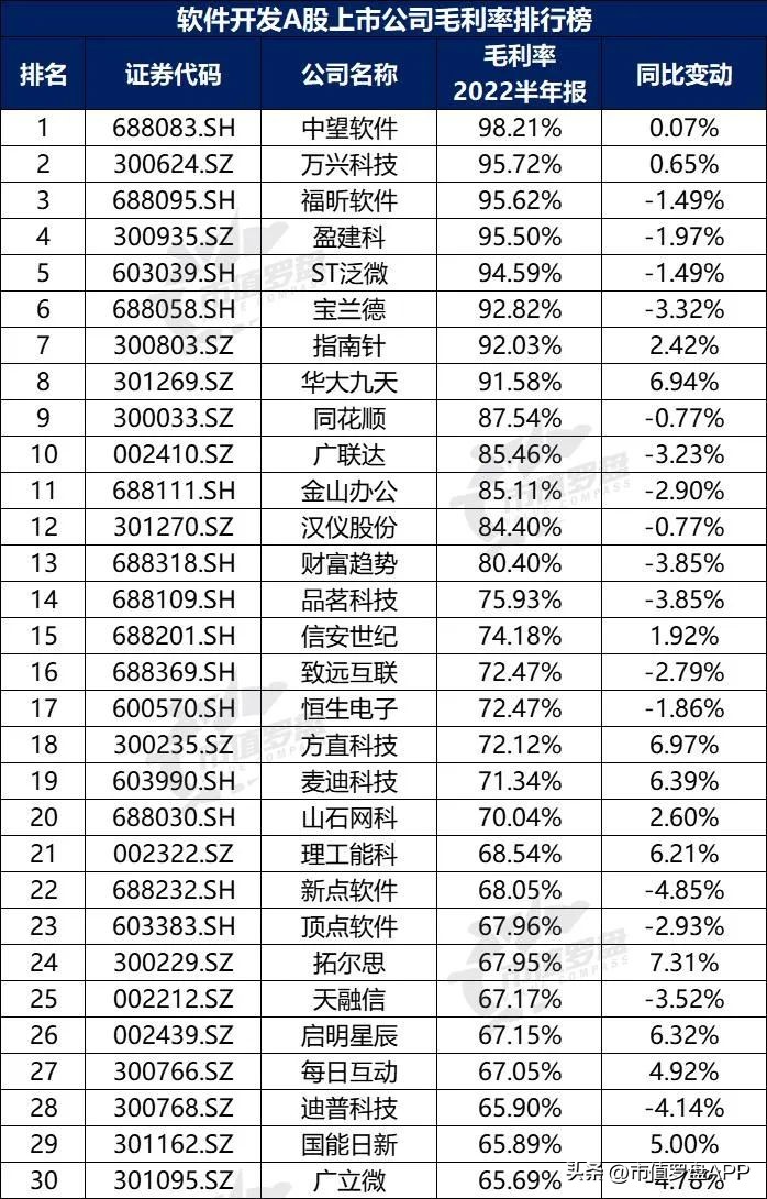 投资app排行榜前十名（投资app排行榜前十名有哪些）10