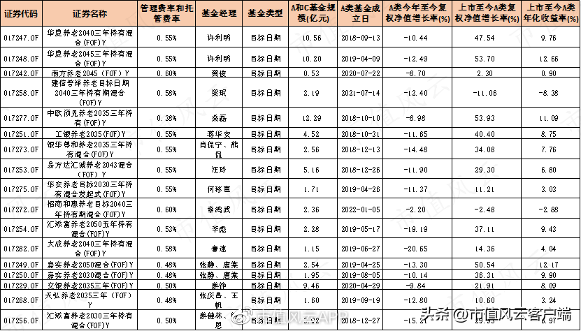 如何才能当基金经理（如何才能当基金经理赚钱）12