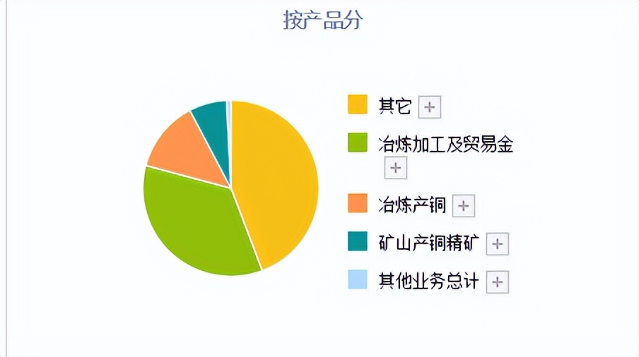 锂业龙头股票有哪些（锂业板块股票有哪些）2