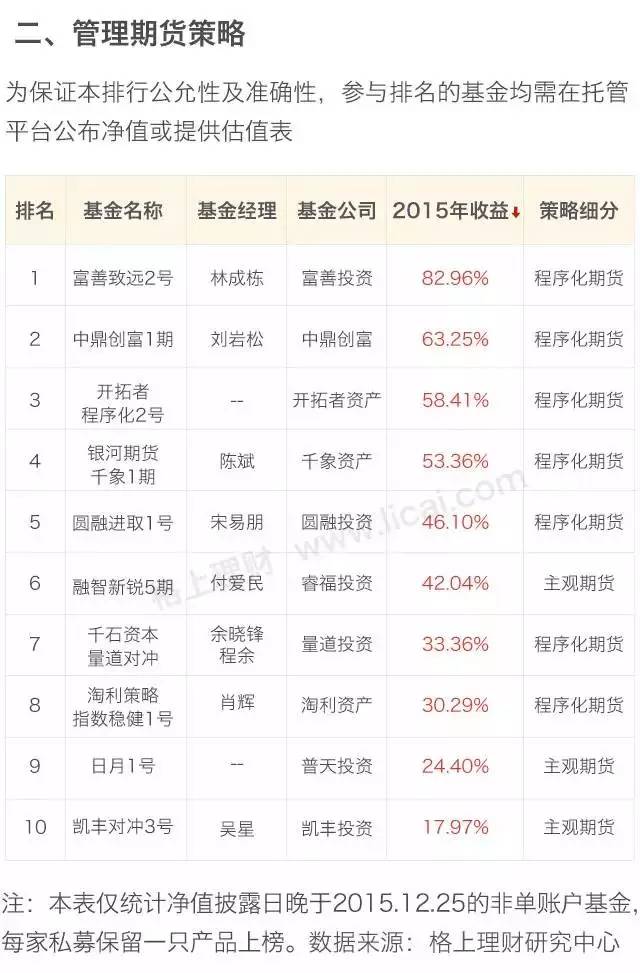 阳光私募基金公司排名（阳光私募基金排行）7
