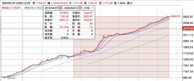 历年收益最好的一只纯债基金（历年收益最好的一只纯债基金股票）