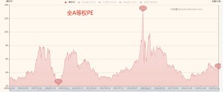 如何了解股票基金知识（如何了解股票和基金）9