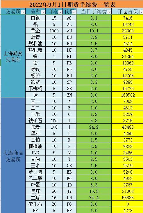 期货开户最低多少钱(期货开户最低多少钱一个)