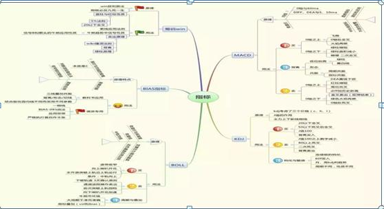 模拟炒股亏了要赔钱吗（模拟炒股50万亏光了）
