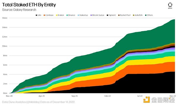 区块链观察 | 万字长文读懂以太坊MEV区块构建者