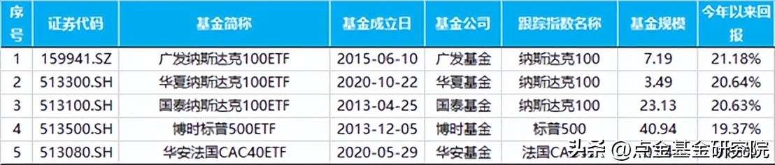 ETF基金的分类（基金类型etf）