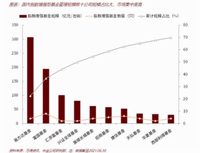 排名前10的宽基指数基金（宽基指数基金规模）