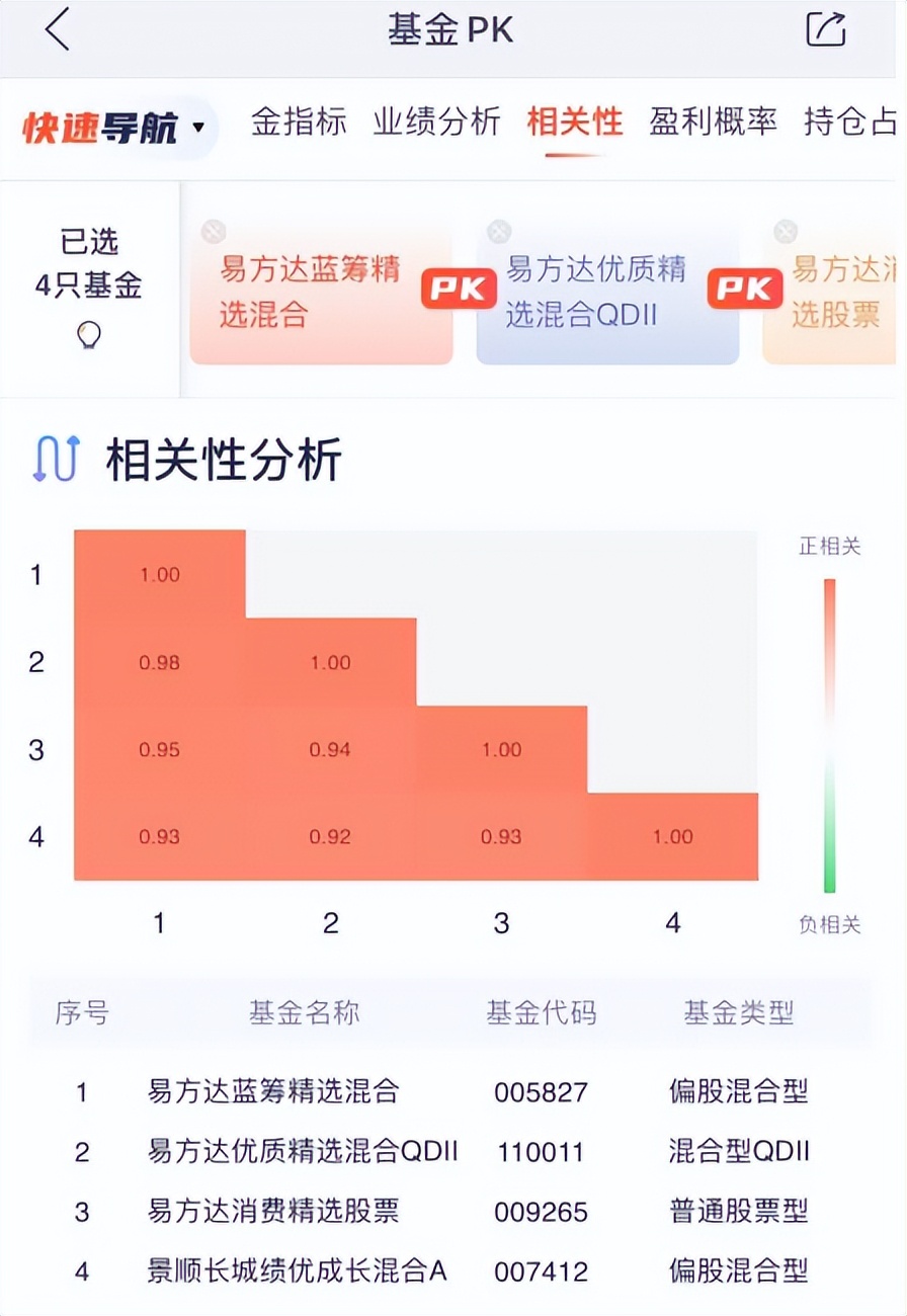 基金不懂怎么学（如何学懂基金）