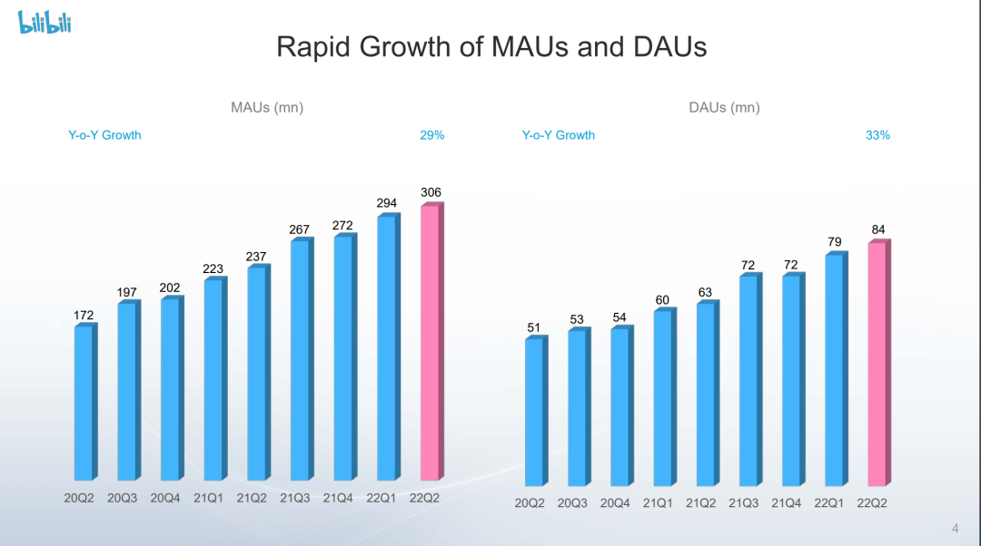 b站市值（b站市值多少亿2022）