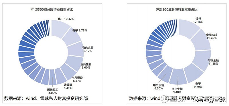 中证500是什么意思（沪深300中证500是什么意思）3