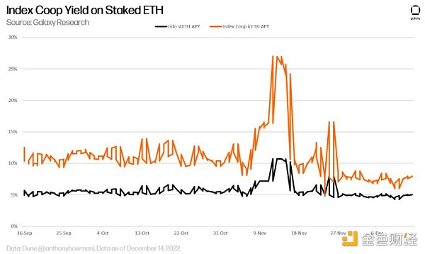 区块链观察 | 万字长文读懂以太坊MEV区块构建者