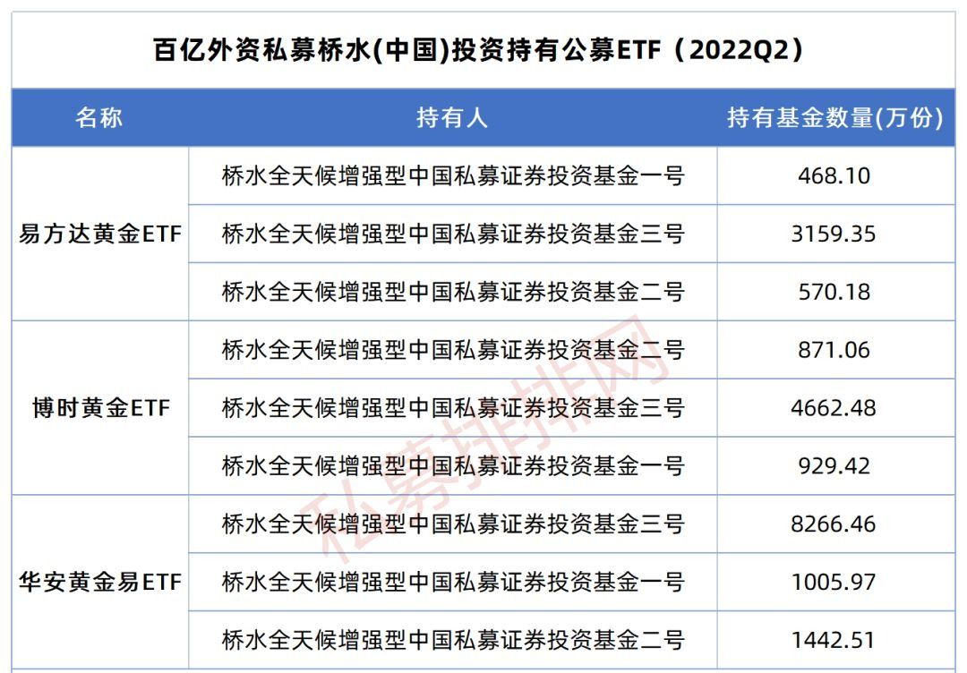 中国前十大私募基金公司（中国私募基金公司排名前十）