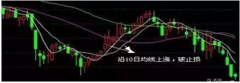 止盈最好的方法(止盈怎么做)插图1 止盈最好的方法(止盈怎么做)