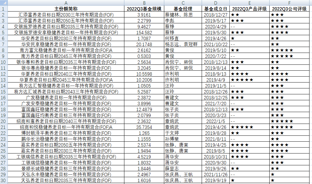 排名前十大基金公司（排名前十大基金公司名单）