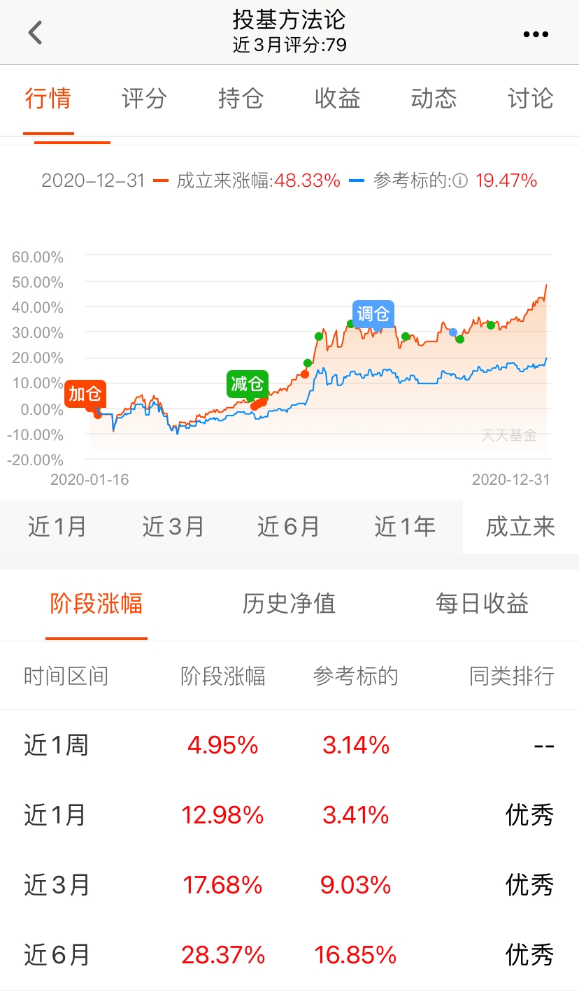 富国美丽中国混合c（富国美丽中国混合基金是什么基金）