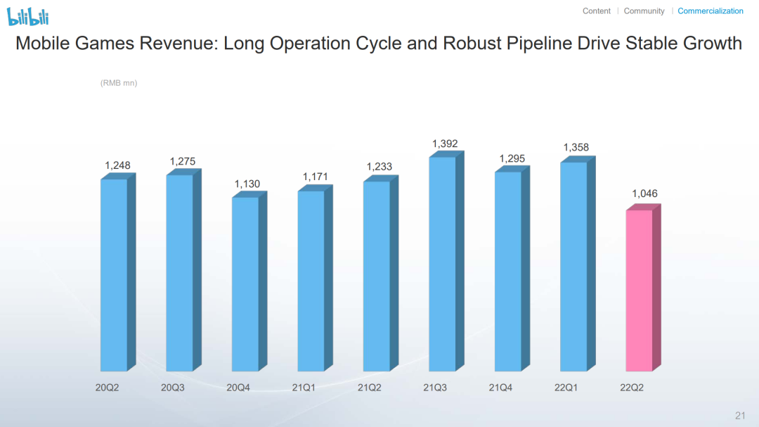 b站市值（b站市值多少亿2022）
