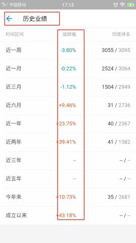 怎样买基金新手入门支付宝（如何购买支付宝基金新手入门）5