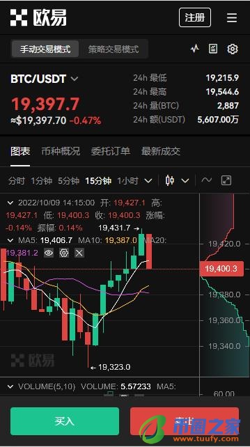 欧意交易手续费是多少_ok官网V6.1.48