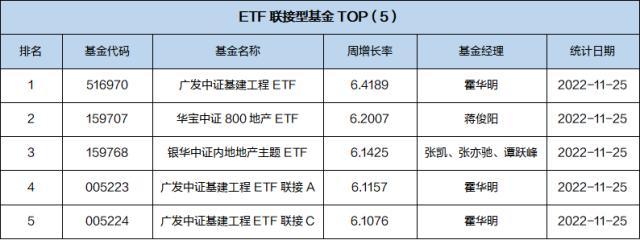 最近上市基金一览表(近期即将上市的基金)