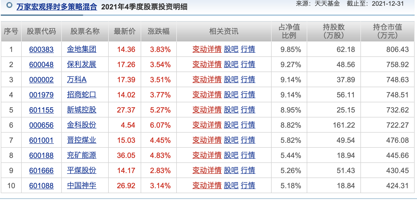 基金排名前五名(排名前十名基金)插图4 基金排名前五名(排名前十名基金)