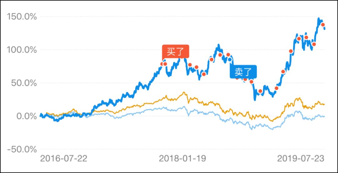 宽基指数有哪些（宽基指数有哪些基金）