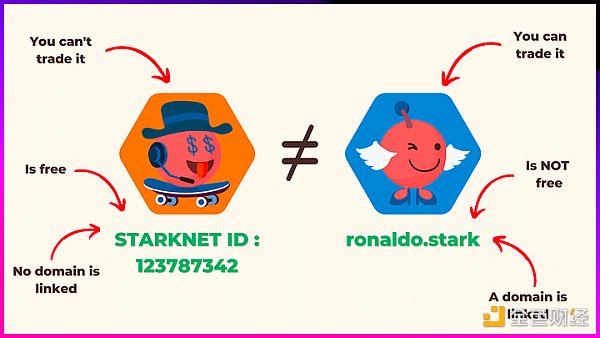 Starknet 上的10个代表性头部项目