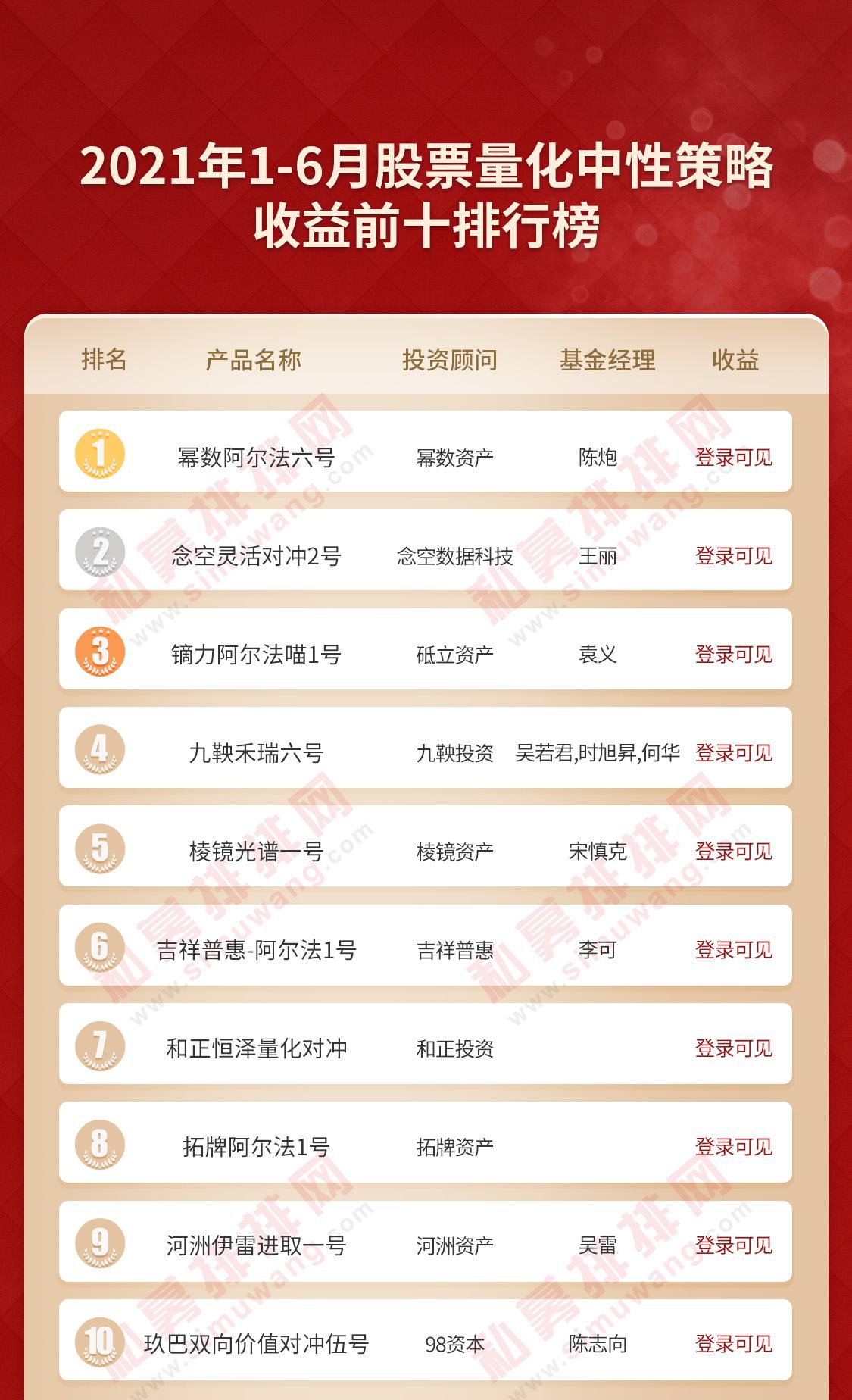 杭州私募基金公司排名(杭州基金公司排名前十)