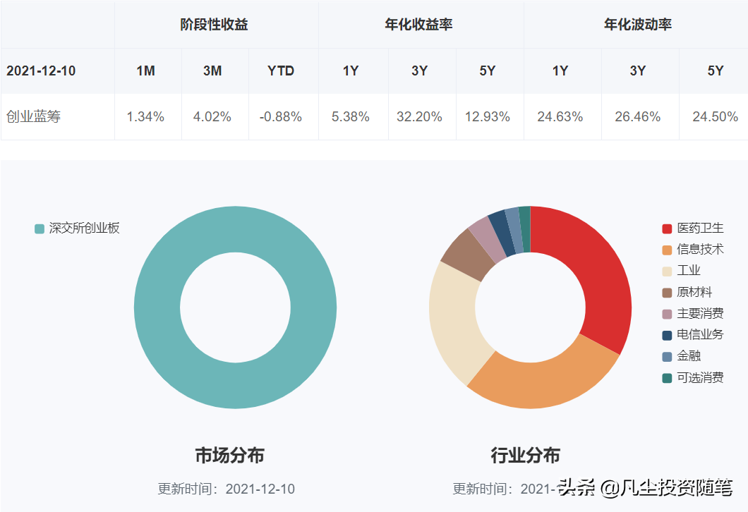 指数型基金排名前十名（指数型基金排名前十名有哪些）