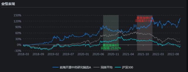 今年基金行情怎么样（现在基金行情好吗）2