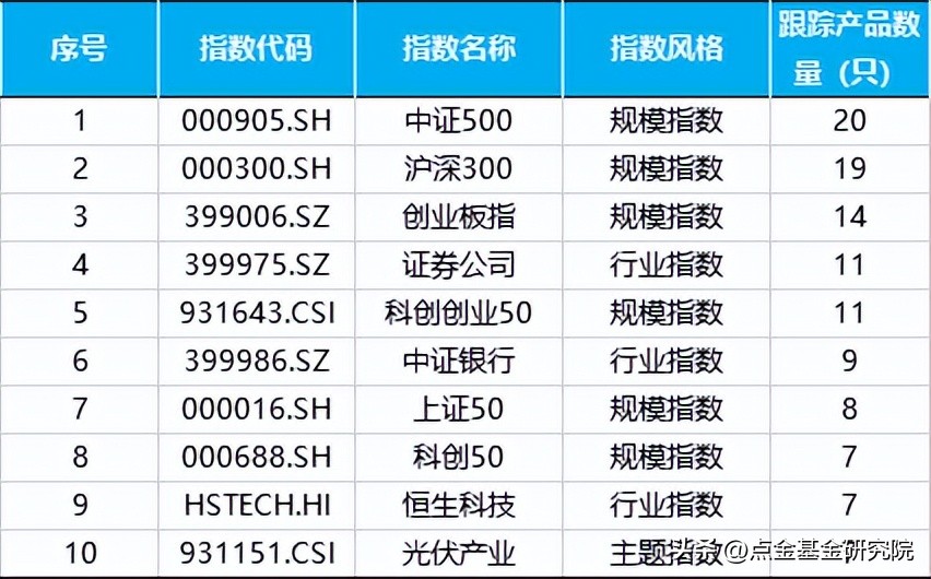 ETF基金的分类（基金类型etf）