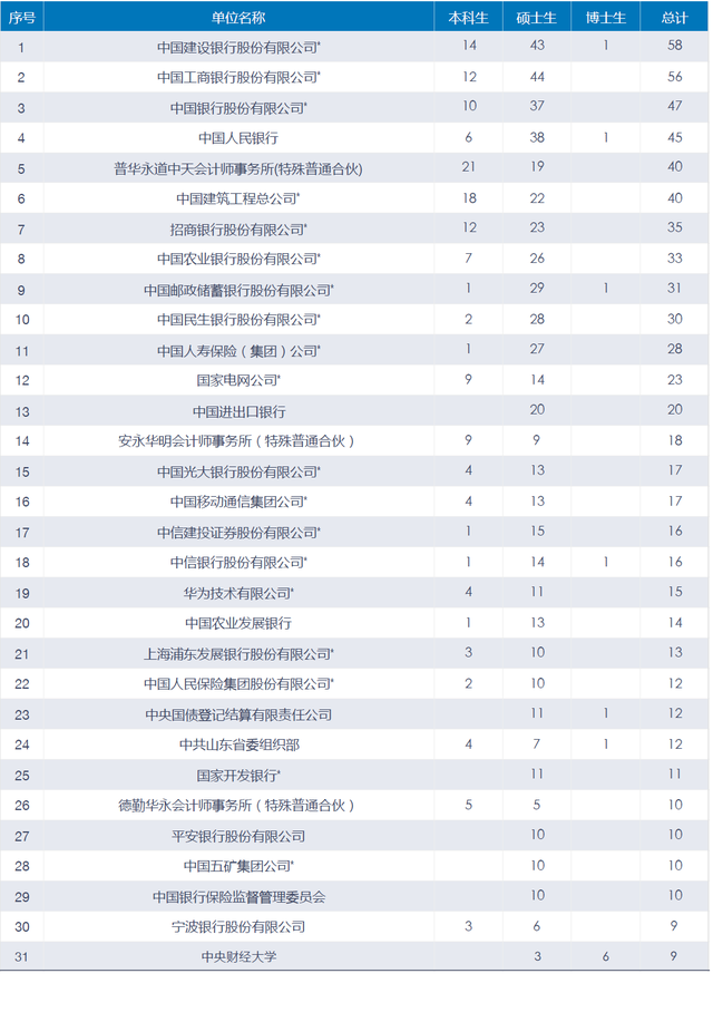 学金融（学金融需要什么学历）