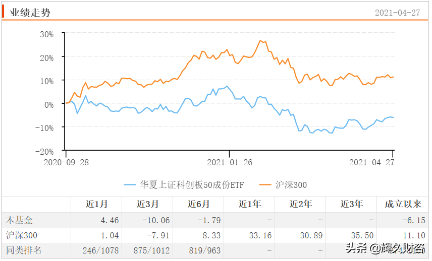宽基指数基金是哪些（宽基指数的基金有哪些）
