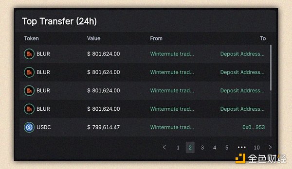 从 VC 钱包中发现获利的机会 一览8家顶级VC的钱包持仓情况