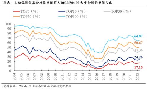 基金持仓查询网站（最新基金持仓查询）1