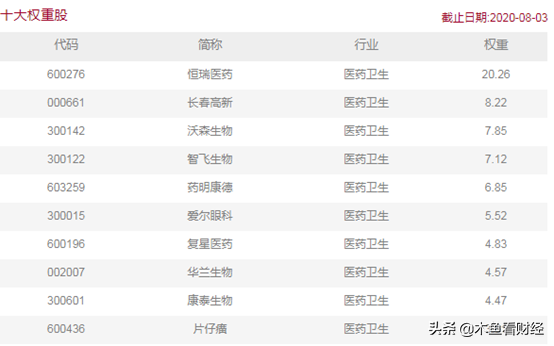 医药etf基金哪个好（医药ETF哪个好）