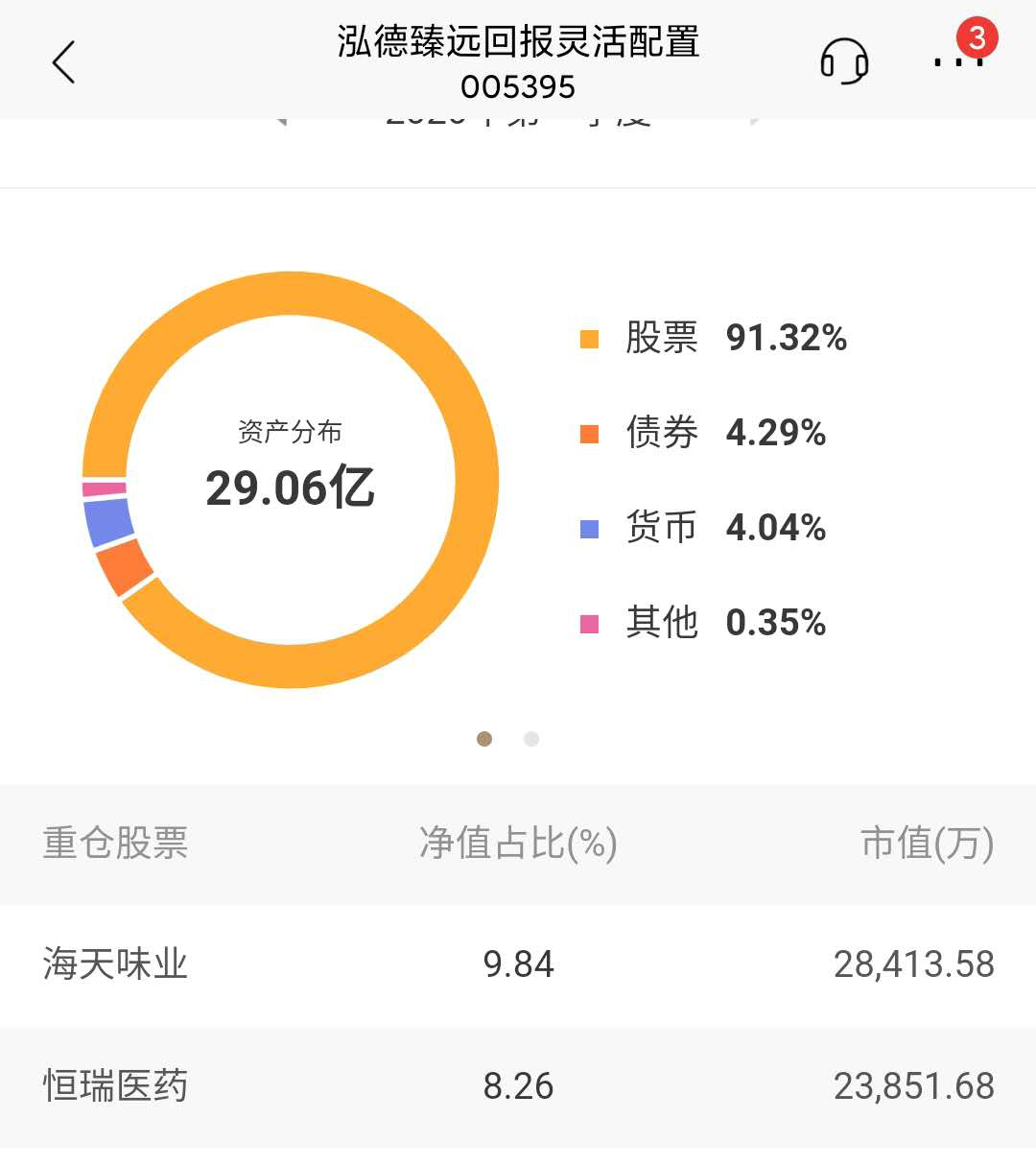 新手买什么样的基金（新手买什么样的基金合适）3
