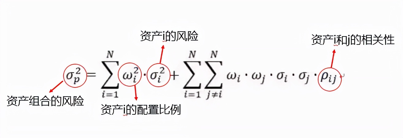 新手买基金买多少（新手第一次买基金买多少）