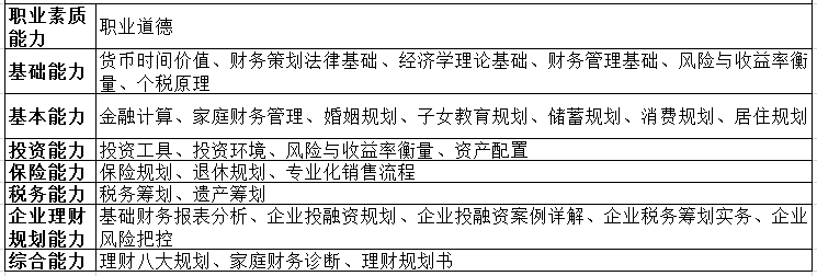 金融方面可以考的证书有哪些（金融方面可以考的证书有哪些专业）