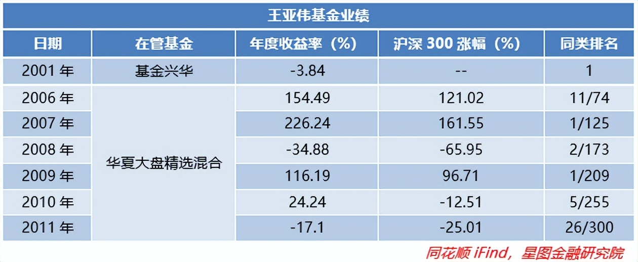 基金经理收益排行榜前十名（收益排名前十的基金经理）1