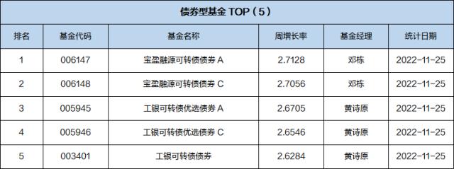 最近上市基金一览表(近期即将上市的基金)