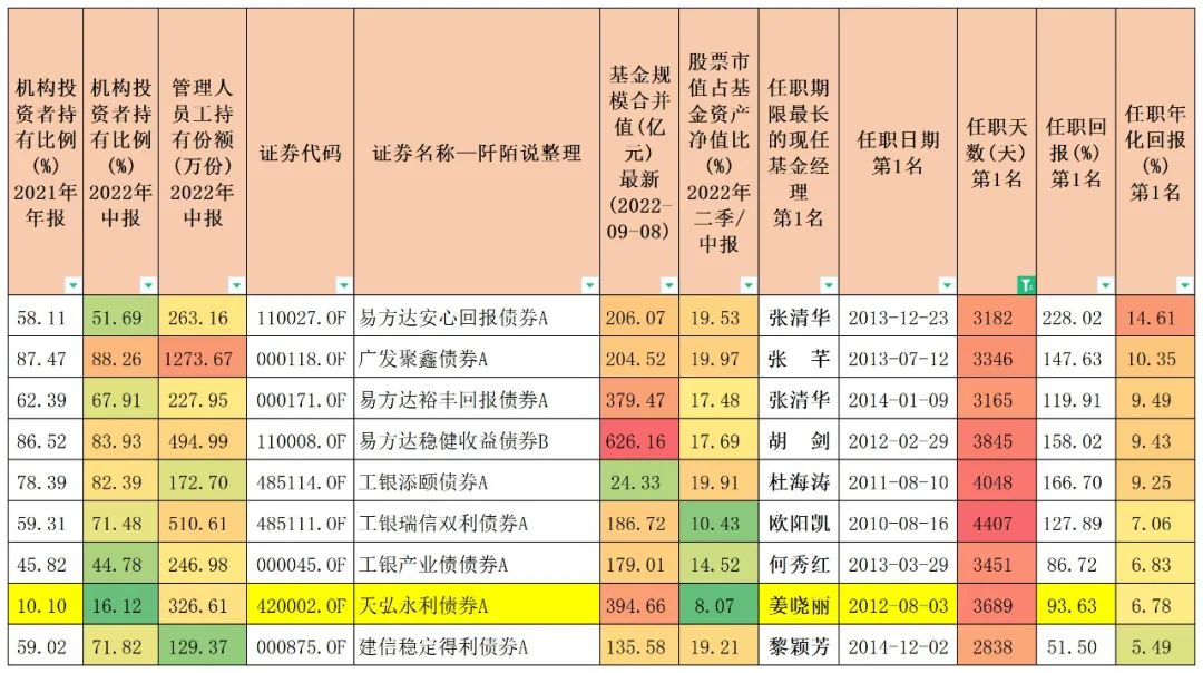 债券基金怎么玩才能赚钱（债券基金怎么赚钱的）3