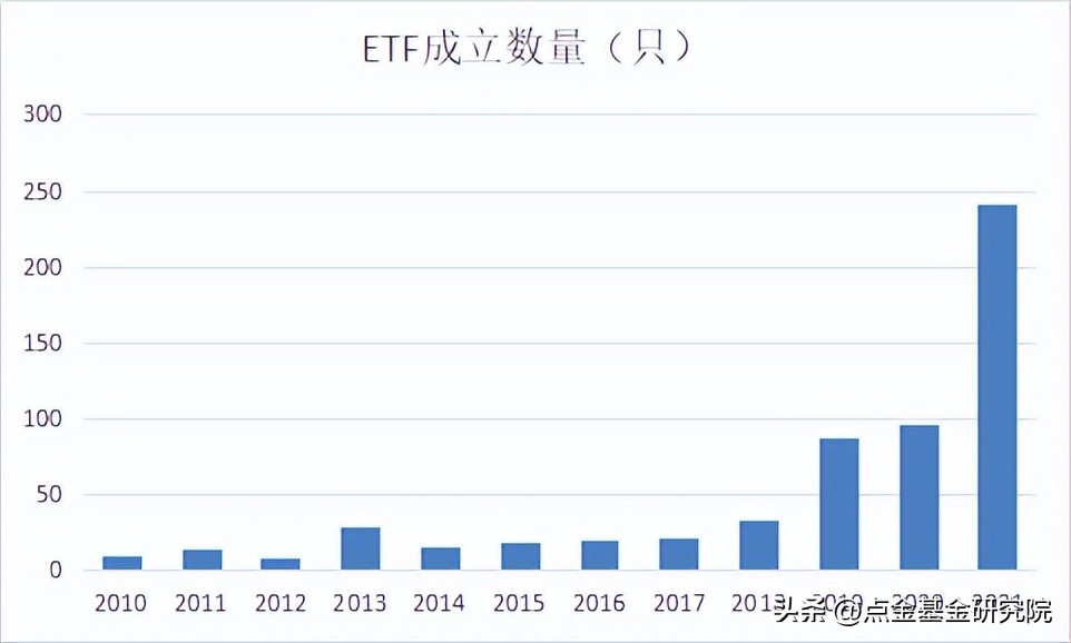 ETF基金的分类（基金类型etf）