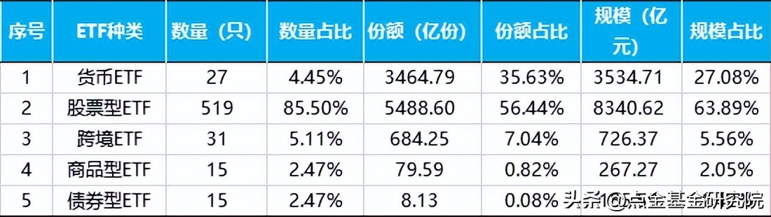 ETF基金的分类（基金类型etf）